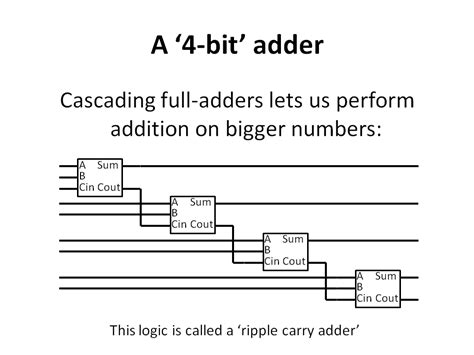 [DIAGRAM] 4 Bit Adder Logic Diagram - MYDIAGRAM.ONLINE