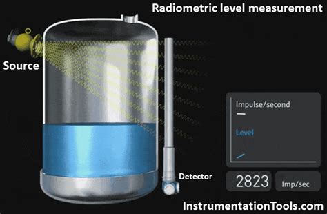 Radiometric level measurement Working Principle - Inst Tools