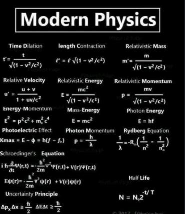 Modern physics examples