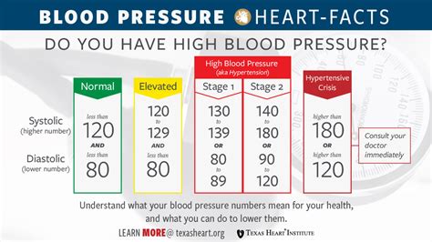 Understanding Your Blood Pressure | Medika Life : Patient Education