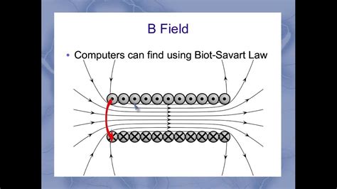 Magnetic field inside a solenoid - YouTube