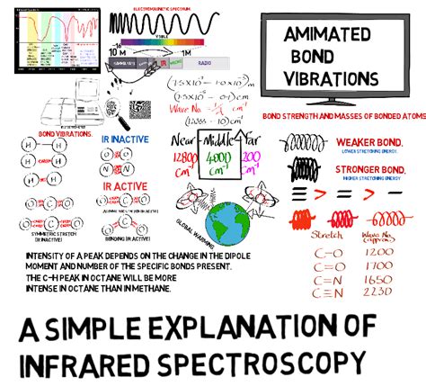 What Is Ir In Education - Coremymages