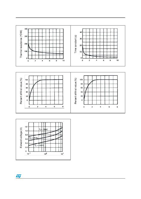 LM335 datasheet(5/16 Pages) STMICROELECTRONICS | Precision temperature ...