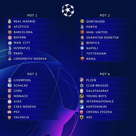 LIVE UPDATES: UEFA Champions League 2018/19 group stage draw