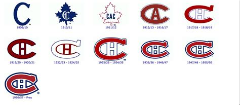 Montreal Canadiens - History of the Logo - Montreal Canadiens Photo (40371228) - Fanpop