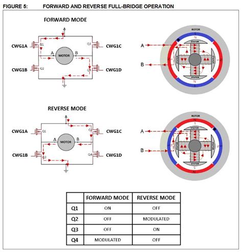 Single phase PM hub motor? | Endless Sphere DIY EV Forum