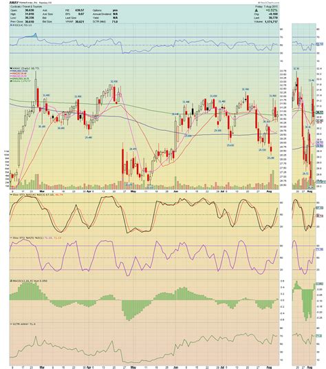 MACD Histogram scan — s.c.a.n.