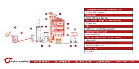 Asphalt Plant - راهساز معدن | دستگاه و لوازم یدکی معدن و راهسازی