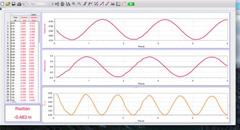 Phys4AF16abetancourt: October 5, 2016: Conservation of energy for an oscillating mass/spring system