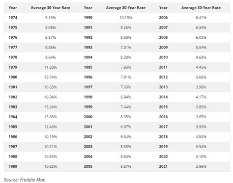 Look at the 30-year mortgage rate history; today is the best day to buy ...