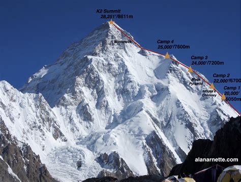 Winter K2 Update: Team Leaving Base Camp, Search Suspended | The Blog on alanarnette.com