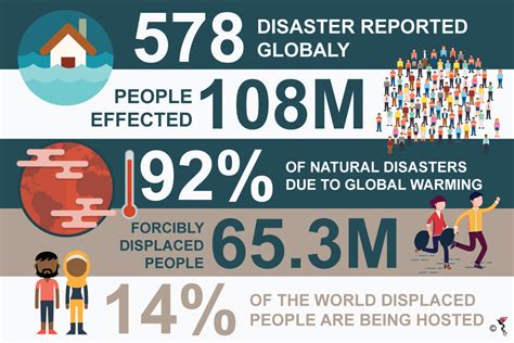 Flood Control In Southeast Asia | The ASEAN Post