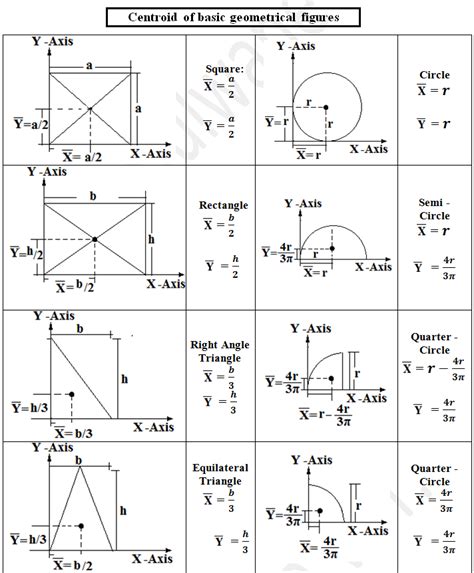 Latonya Maril: Area Of A Half Circle Formula Calculator