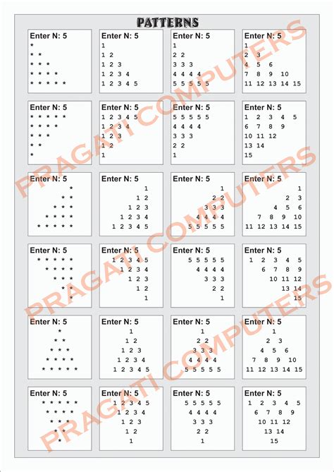 C PROGRAMMING - PATTERNS - Narendra Aliani