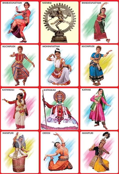 List Of Classical Dances Of India PDF State Wise