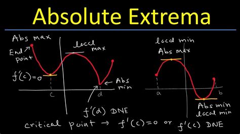 Absolute Extrema on Closed Interval | 5 Practice Problems | Calculus I ...