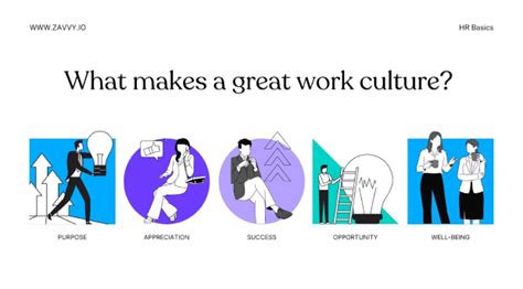 7 Examples of Outstanding Company Culture | Zavvy