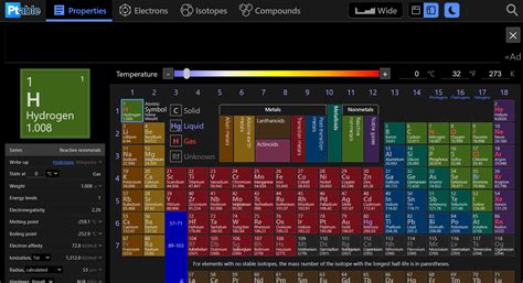 Five Interactive Tools for Learning the Periodic Table – TCEA TechNotes ...