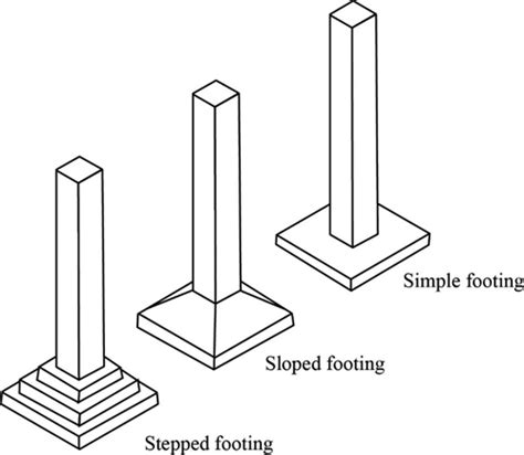 Isolated Column Footing