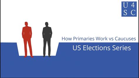 How Primaries Work vs Caucuses:Two Meetings of the Minds-US Elections Series|Academy 4 Social ...