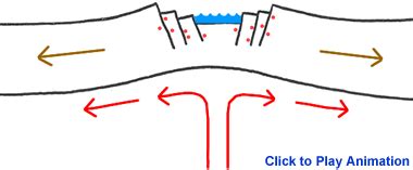 🎉 Oceanic oceanic plate divergence. Divergent Boundary. 2019-01-24