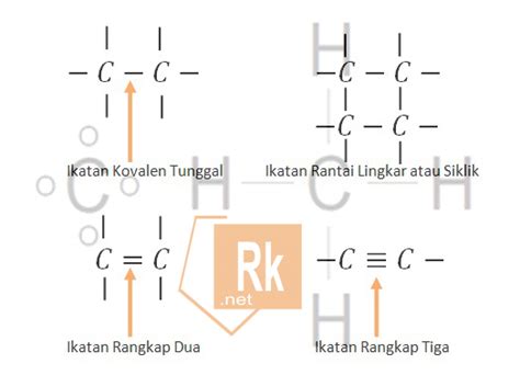 Kekhasan Atom Karbon atau Keistimewaannya - Rumus Kimia