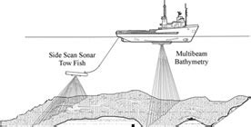 Side Scan Sonar and Multibeam Bathymetry Techniques used for Disposal... | Download Scientific ...