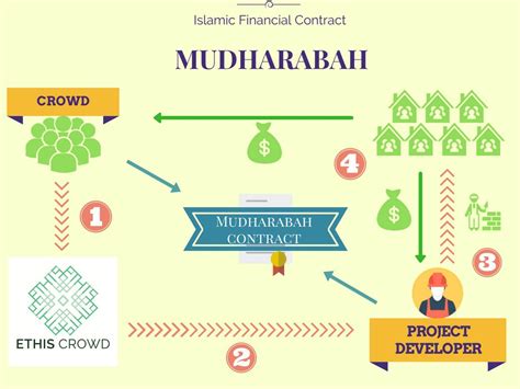 Muslim Banking System