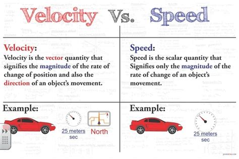 What is Velocity in Physics - HoustonldButler