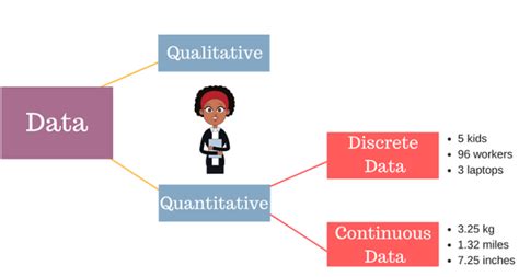 Discrete vs Continuous Data: Definition, Examples and Difference