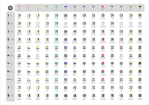 Hangul "alphabet" | Learn hangul, Korean alphabet, Hangul alphabet