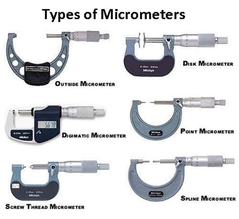 Micrometer 5 types of micrometer screw gauge pictures pdf – Artofit