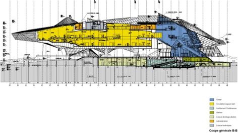 architecture now and The Future: MUSÉE DES CONFLUENCES BY COOP HIMMELB(L)AU