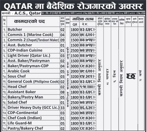 Various Jobs in Amwaj Catering Services Company, Qatar – Job Finder in ...