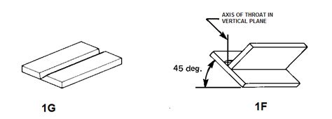 Welding Positions | Welding & NDT