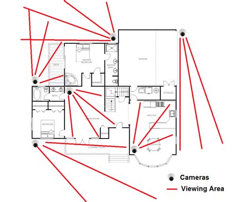 CCTV Camera Placement for Home Security Systems | Security cameras for ...