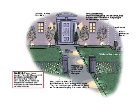 How To Put in Landscape Lighting - This Old House