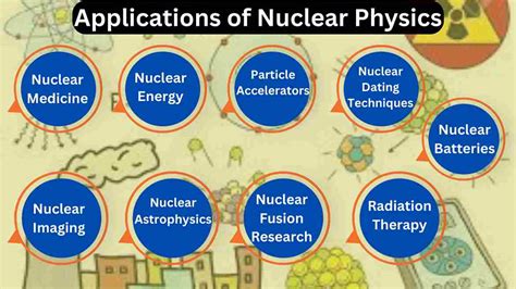 Applications of Nuclear Physics