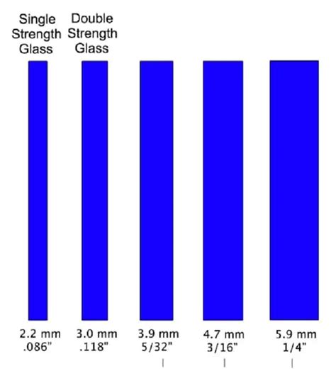 How to choose the right thickness of window glass? | Building and Interiors