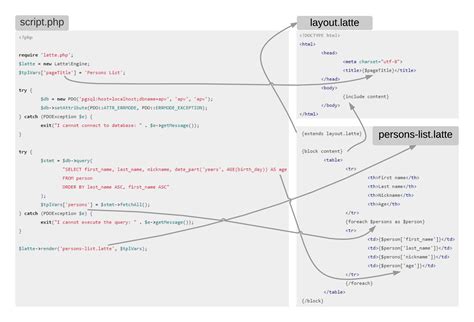 Working with Database and HTML