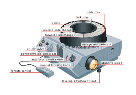 Slide Projector | Parts and Guidelines in Using the Various Projected Media - Educational Technology