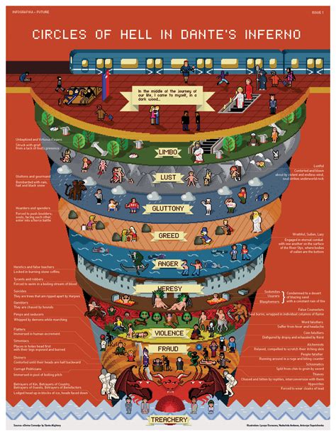 A Guide to the 9 Circles of Hell : Dante's Inferno : Divine Comedy : r ...