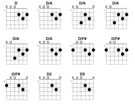 D2 Guitar Chord Diagram