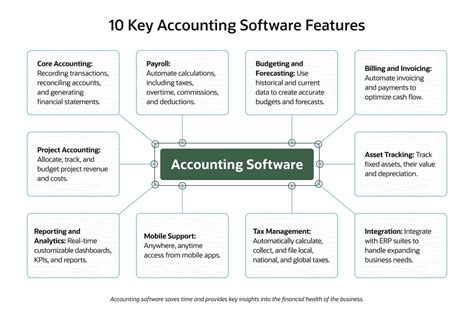 10 Essential Features of Modern Accounting Software | ABJ Cloud Solutions