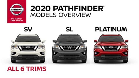 2020 Nissan Pathfinder SUV Walkaround & Review - YouTube