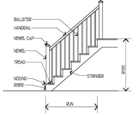 CNC Lathe Newel Post Wood Lathe Stair Railing Newel Caps - Etsy