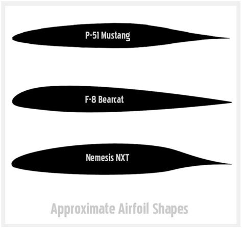 Airfoil Shapes In The Fast-Lane World Of The Reno Air Races - blog ...