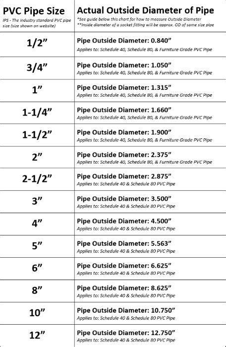 Plumbing Pipe Sizes Chart - Home Gallery