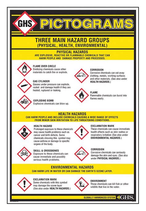 Ghs Pictogram Poster Ghs Hazard Pictograms And Related Hazard Classes | Porn Sex Picture