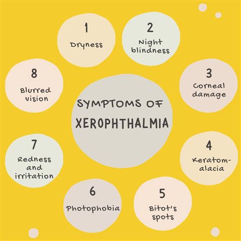 Xerophthalmia Definition Causes Symptoms Treatment